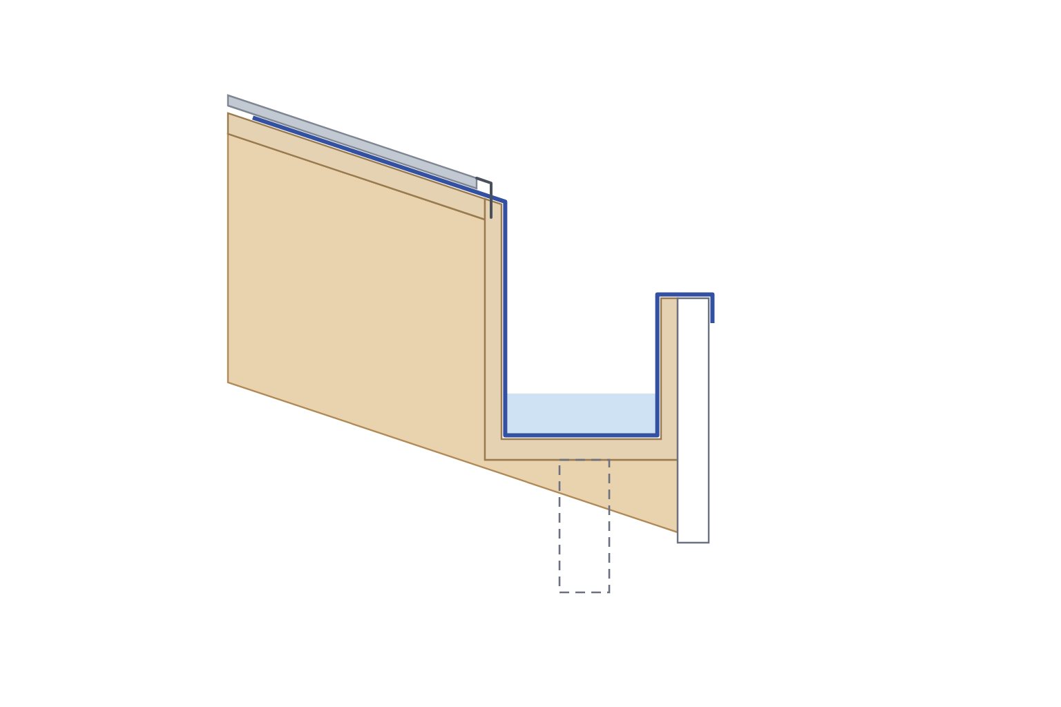 Section drawing of a built-in gutter: the roof sheathing and standing seam roof end at a trough notched into the rafter tails. A metal liner runs from under the roofing down into the trough, across its floor and over the front edge to a drip past the fascia, and an outlet in the trough floor leads to the downspout.